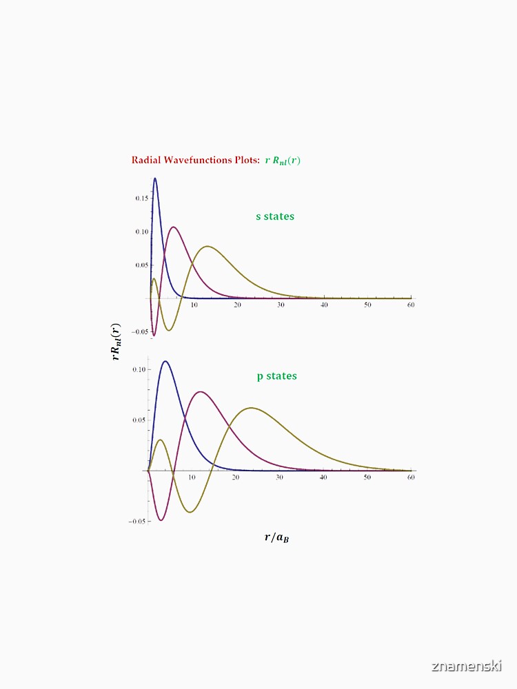 Hydrogen Atom Wave Functions by znamenski