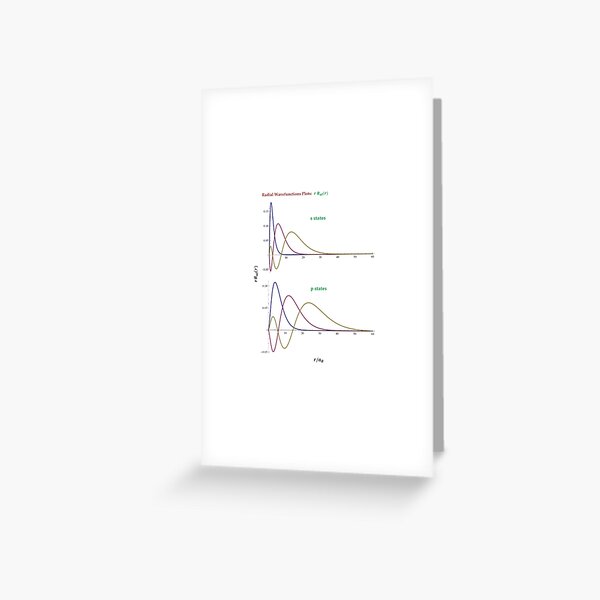 Hydrogen Atom Wave Functions Greeting Card