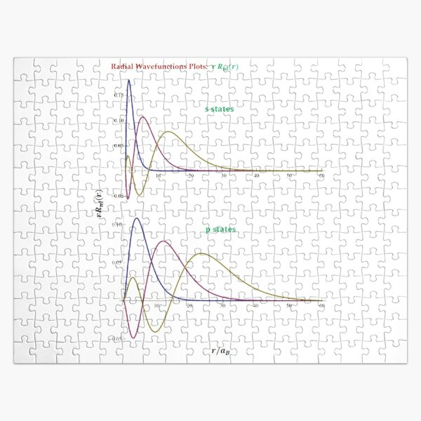 Hydrogen Atom Wave Functions Jigsaw Puzzle