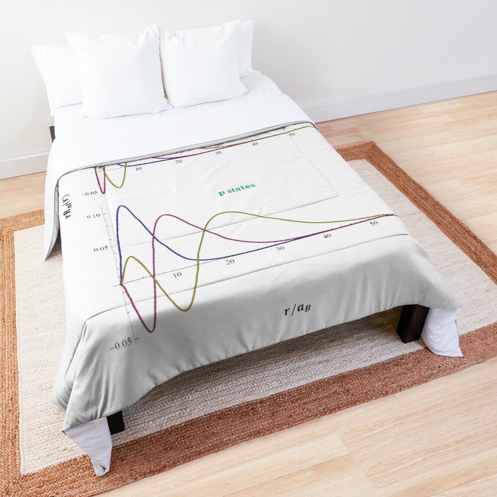 Hydrogen Atom Wave Functions Comforter