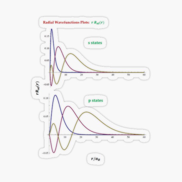 Hydrogen Atom Wave Functions Transparent Sticker