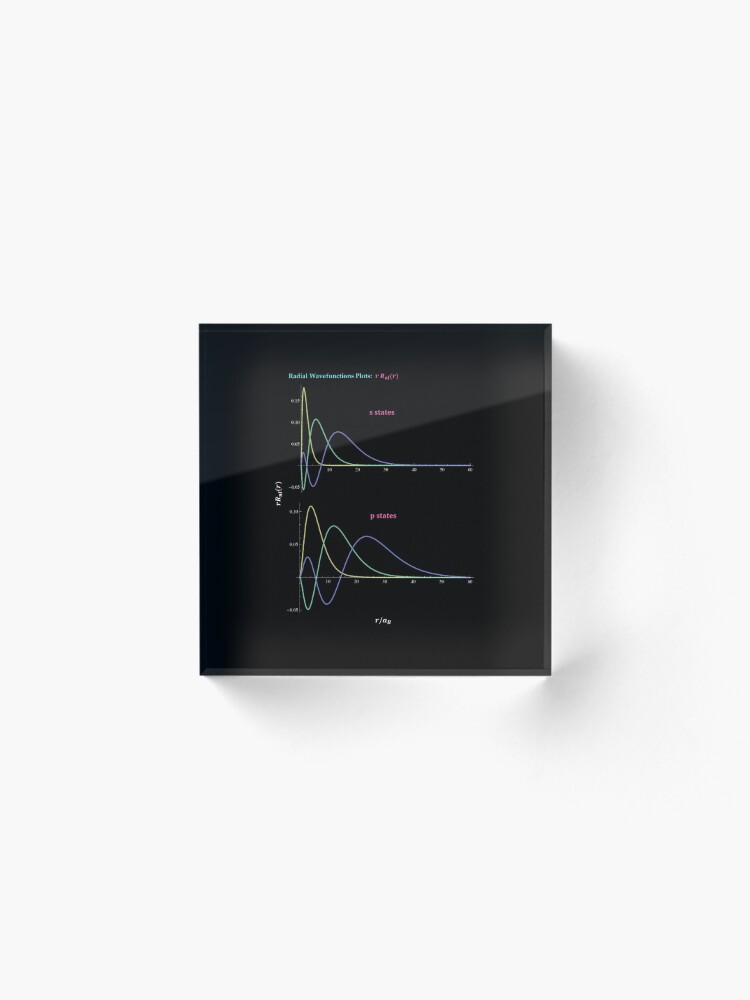 Alternate view of Hydrogen Atom Wave Functions Acrylic Block