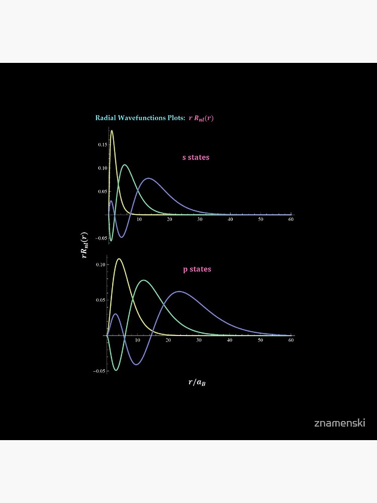 Hydrogen Atom Wave Functions by znamenski