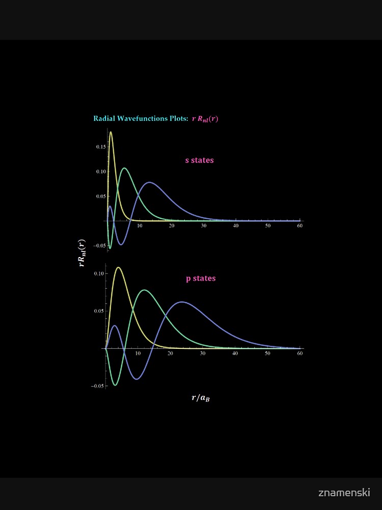 Hydrogen Atom Wave Functions by znamenski