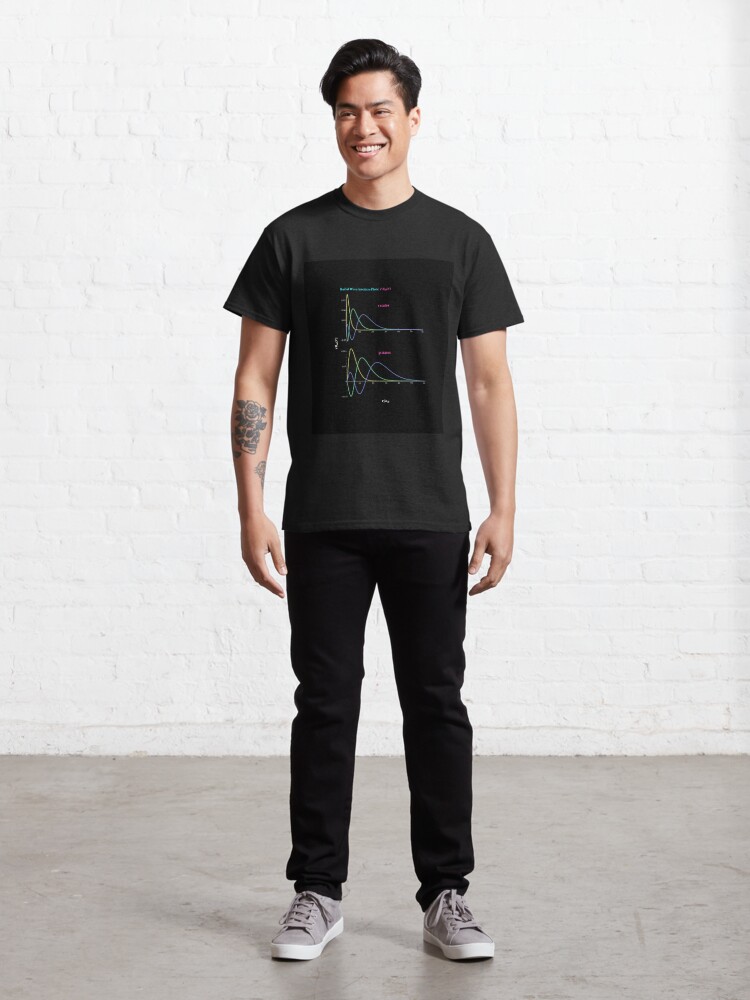 Alternate view of Hydrogen Atom Wave Functions Classic T-Shirt