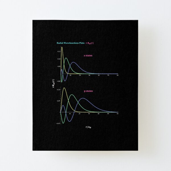 Hydrogen Atom Wave Functions Canvas Mounted Print