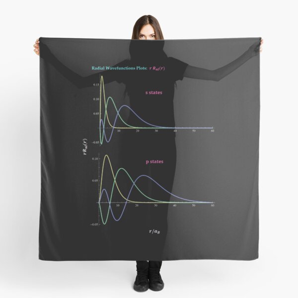 Hydrogen Atom Wave Functions Scarf