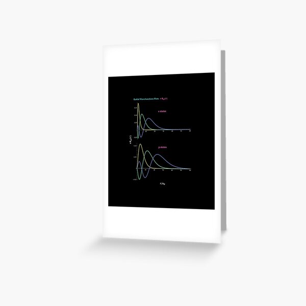 Hydrogen Atom Wave Functions Greeting Card