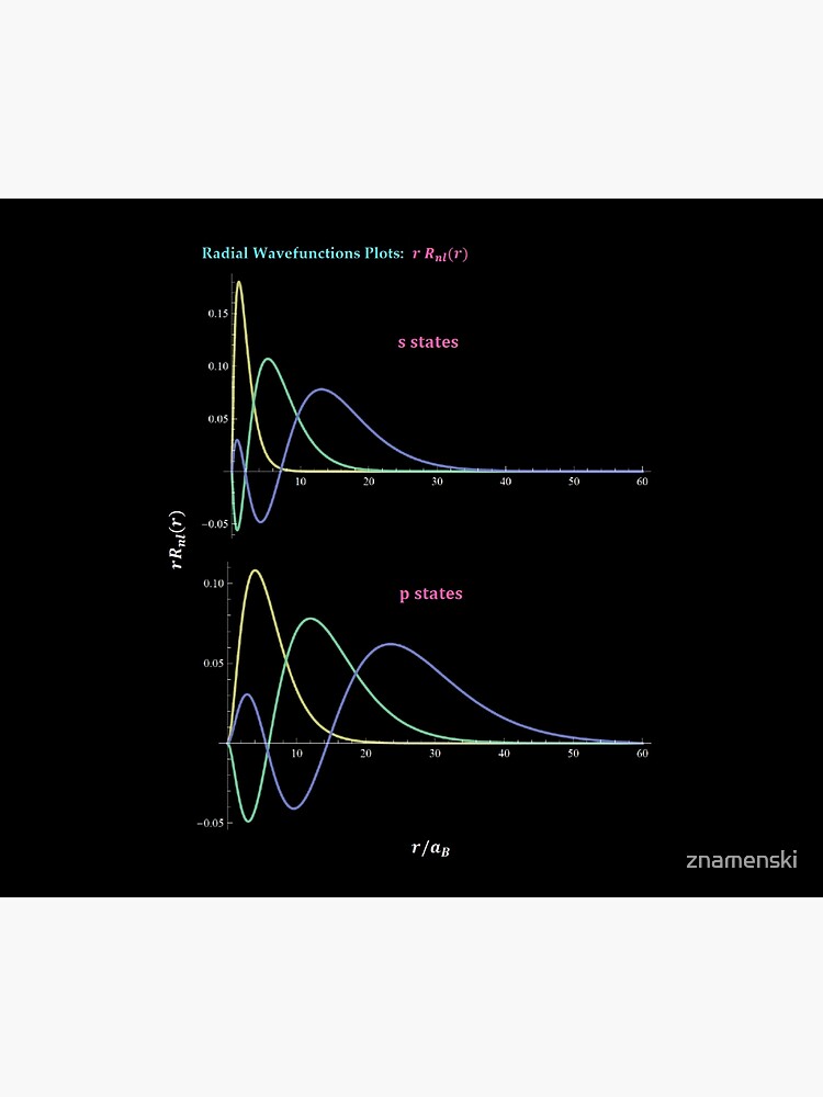 Hydrogen Atom Wave Functions by znamenski