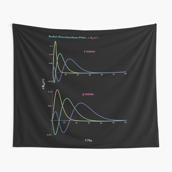 Hydrogen Atom Wave Functions Tapestry