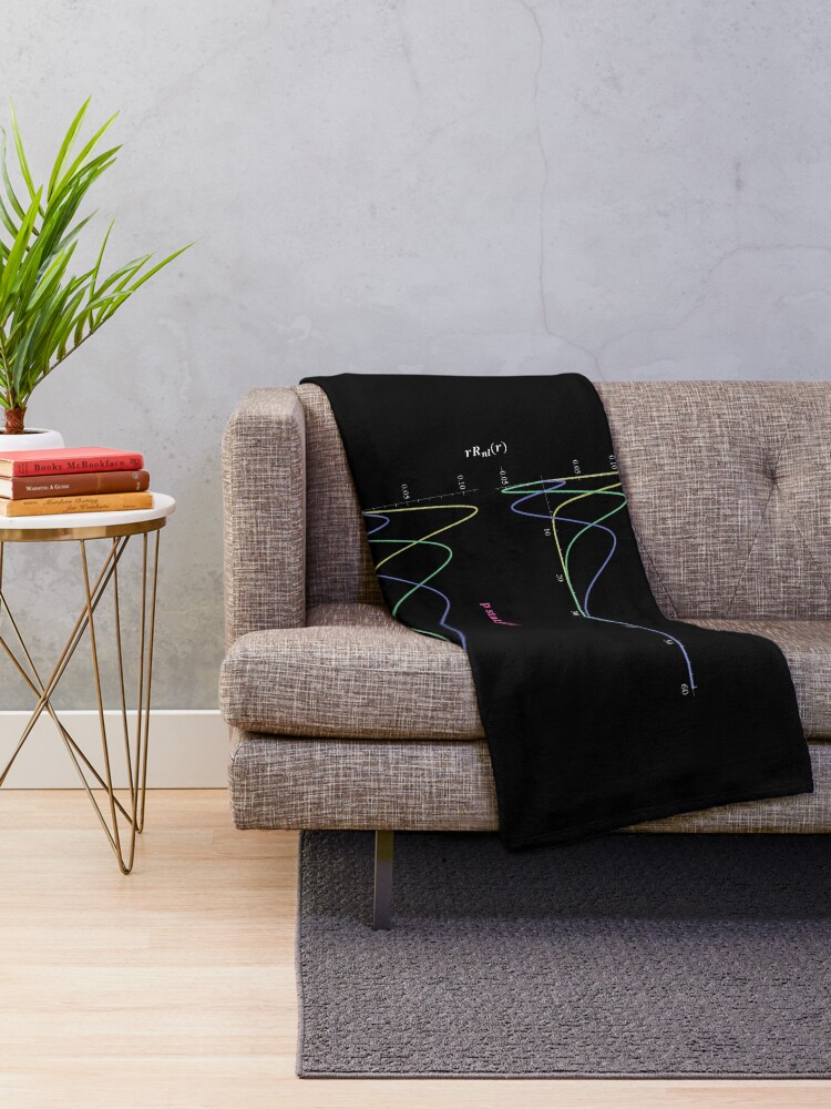 Alternate view of Hydrogen Atom Wave Functions Throw Blanket