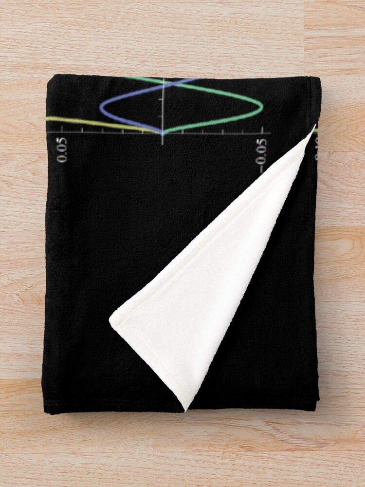 Alternate view of Hydrogen Atom Wave Functions Throw Blanket
