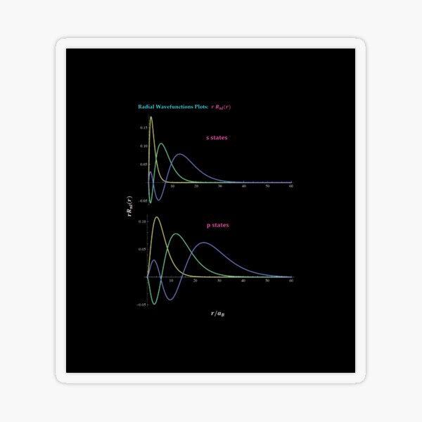 Hydrogen Atom Wave Functions Transparent Sticker