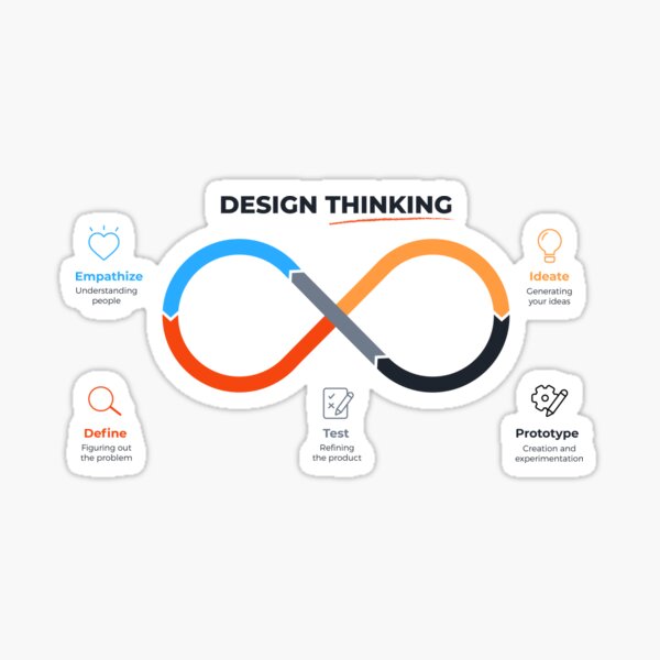 Item preview, Design Thinking designed and sold by Shope Buzz.