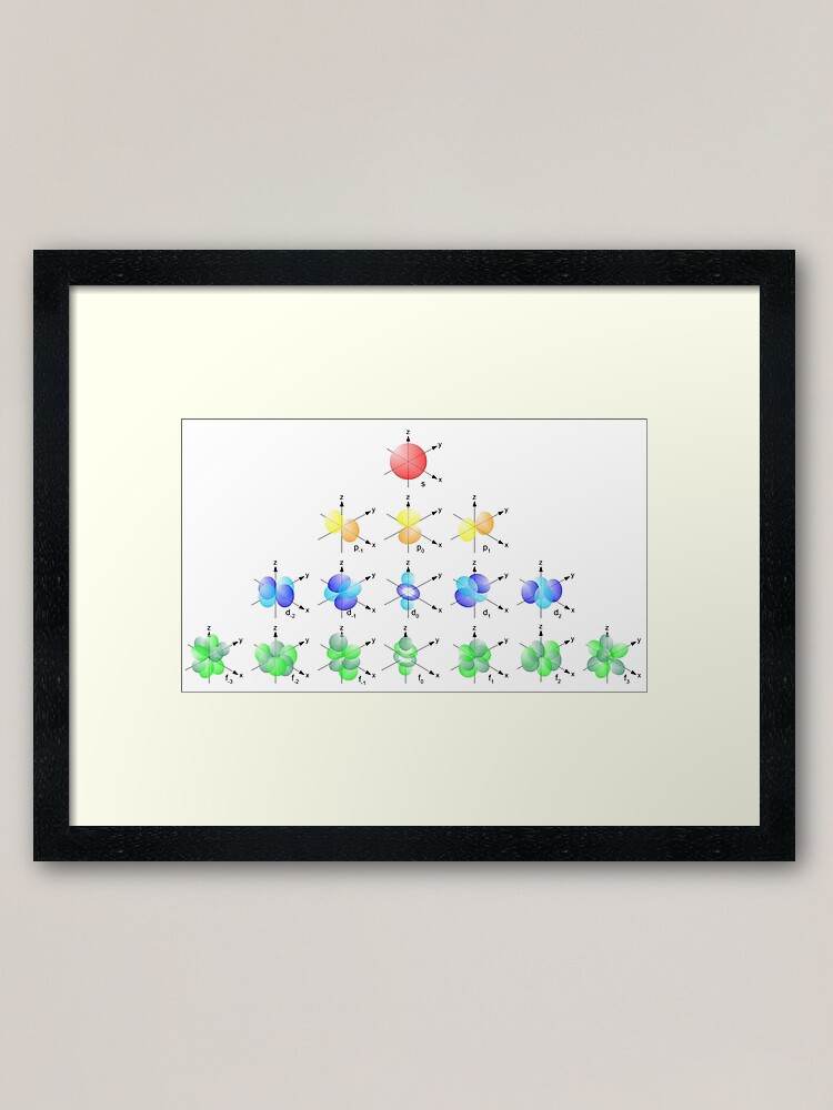 Alternate view of Hydrogen Atom Wave Function #HydrogenAtom #WaveFunction #Hydrogen #Atom #Wave #Function Framed Art Print