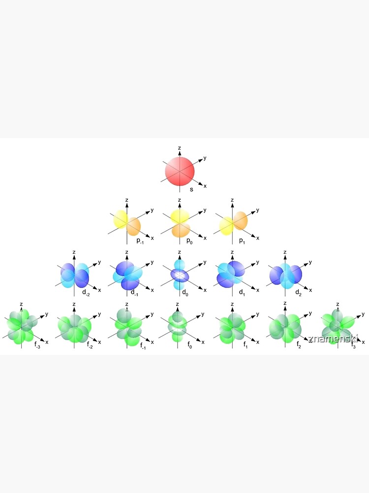 Hydrogen Atom Wave Function #HydrogenAtom #WaveFunction #Hydrogen #Atom #Wave #Function by znamenski