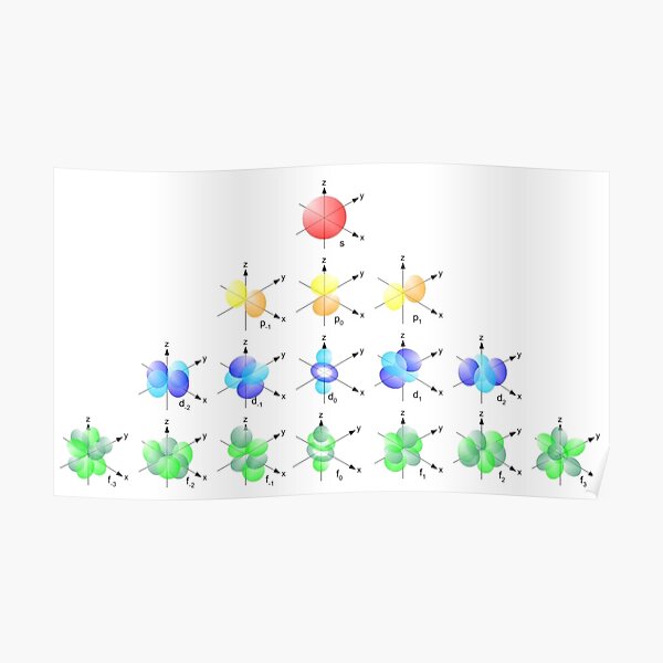 Hydrogen Atom Wave Function #HydrogenAtom #WaveFunction #Hydrogen #Atom #Wave #Function  Poster