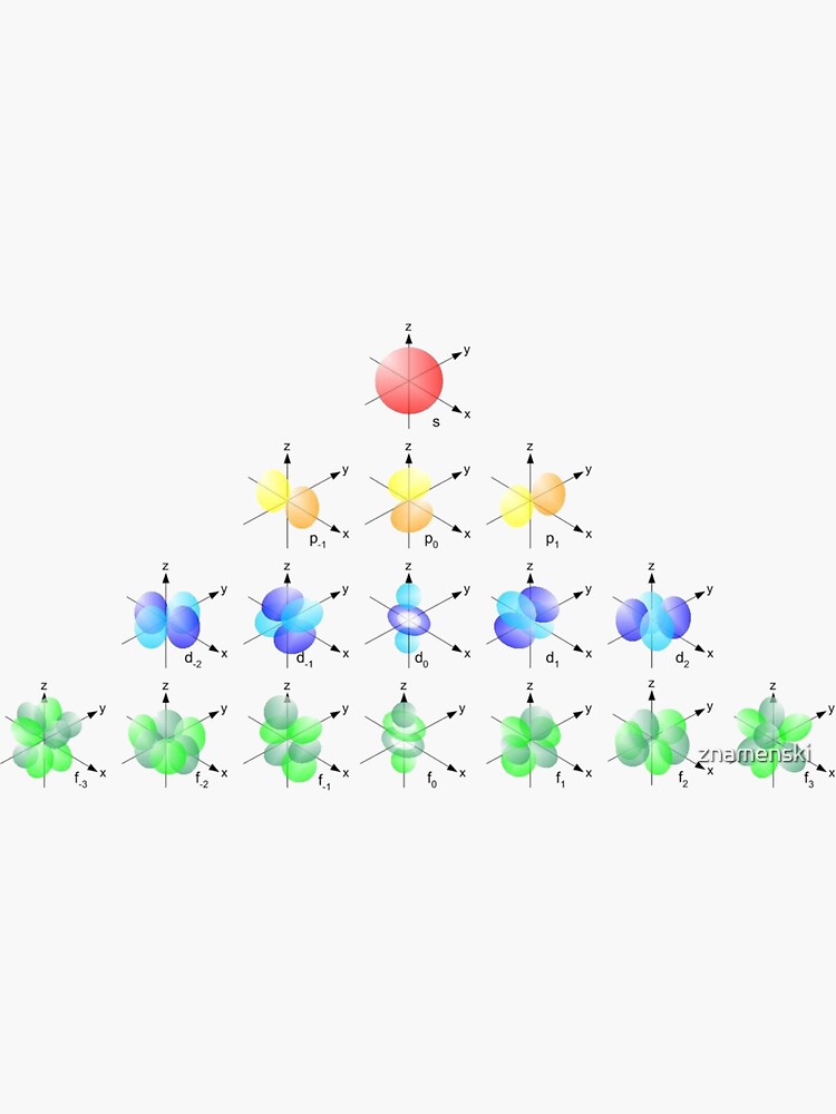 Hydrogen Atom Wave function by znamenski