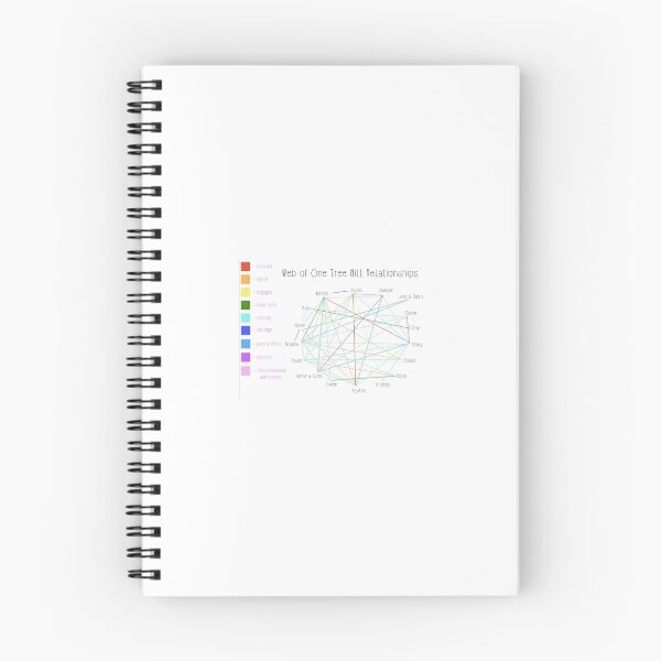 Item preview, One Tree Hill - Web of Relationships designed and sold by shannonnoelle.
