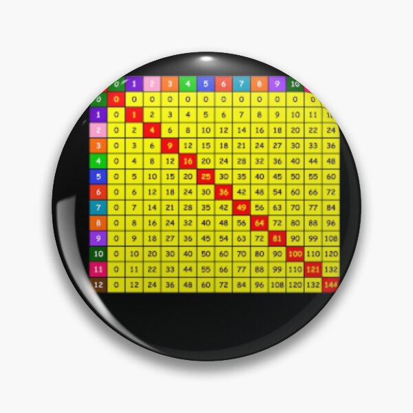 Item preview, 12x12 times table sticker ,mask number square designed and sold by amy greaves.