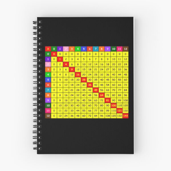 Item preview, 12x12 times table sticker ,mask number square designed and sold by amy greaves.