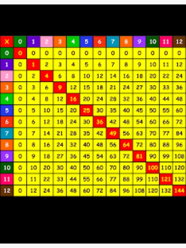 Printable 12X12 Multiplication Chart