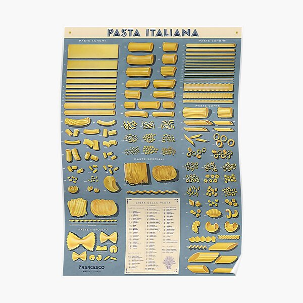 Encyclopedia Pasta Italiana Poster