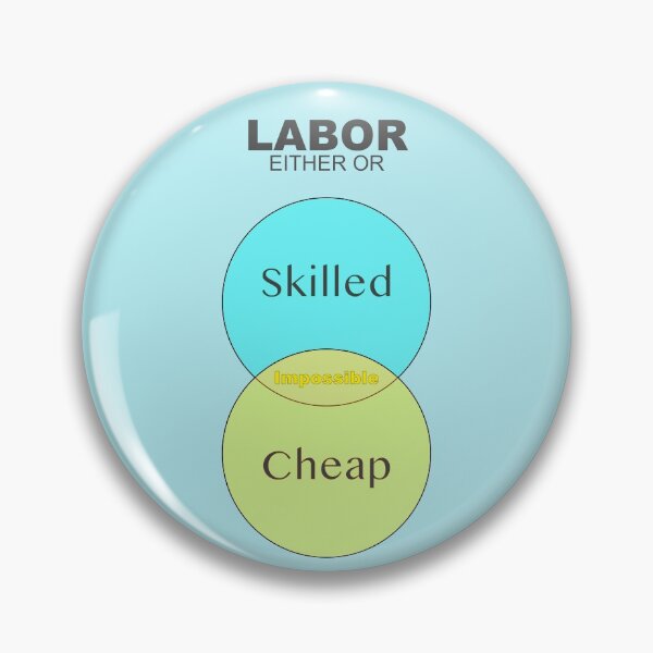 Item preview, Labor Venn Diagram designed and sold by aribluestein.