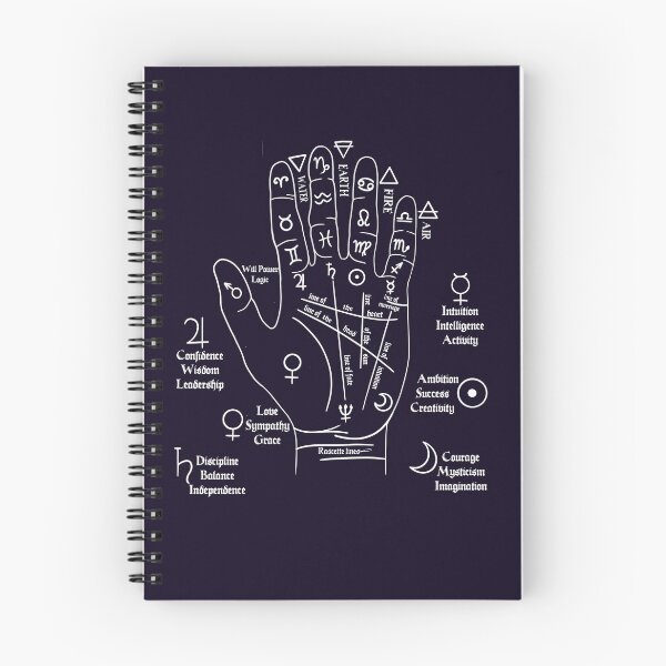 Item preview, palm reading, Palmistry Art, Astrology designed and sold by Spirit-Art.