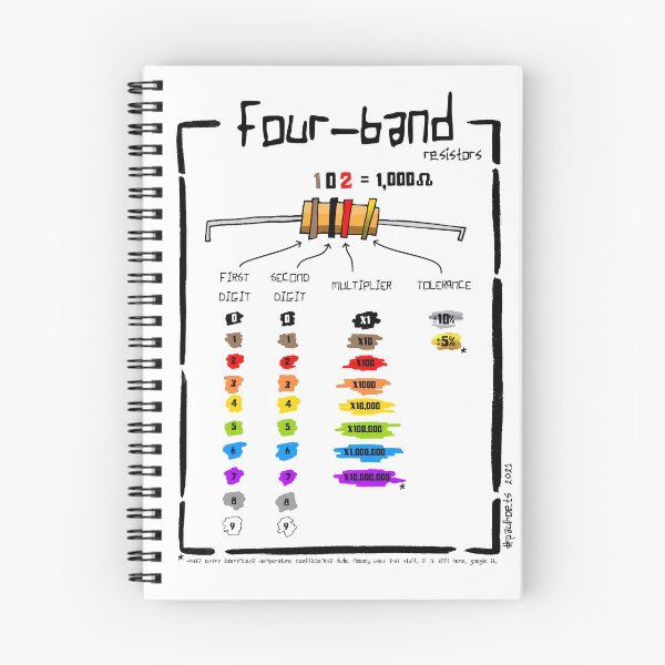 Item preview, Resistor Colour Code Guide (4-Band) designed and sold by PaulyPaulyPauly.