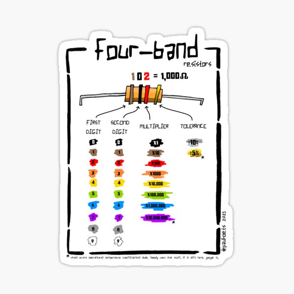 Resistor Colour Code Guide (4-Band) Sticker