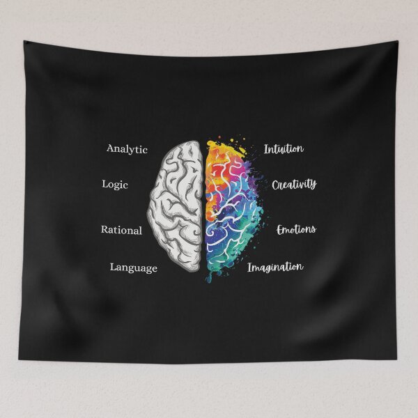 Item preview, Right and Left Brain Functions designed and sold by CounselorsRUs.