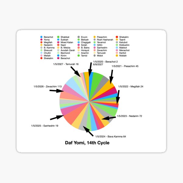 Item preview, Daf Yomi, 14th Cycle Chart designed and sold by MemeYomiSwag.