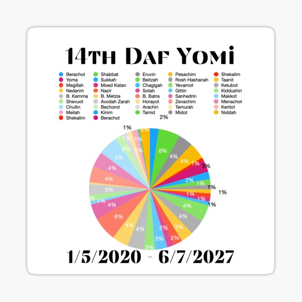 Item preview, Daf Yomi Percentage Chart designed and sold by MemeYomiSwag.