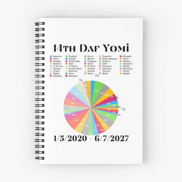 Item preview, Daf Yomi Percentage Chart designed and sold by MemeYomiSwag.