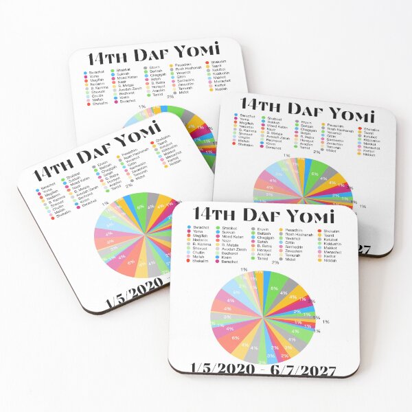 Item preview, Daf Yomi Percentage Chart designed and sold by MemeYomiSwag.