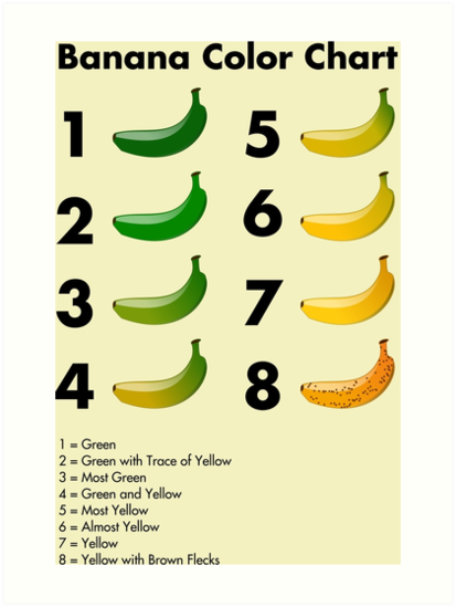 Banana Chart Color