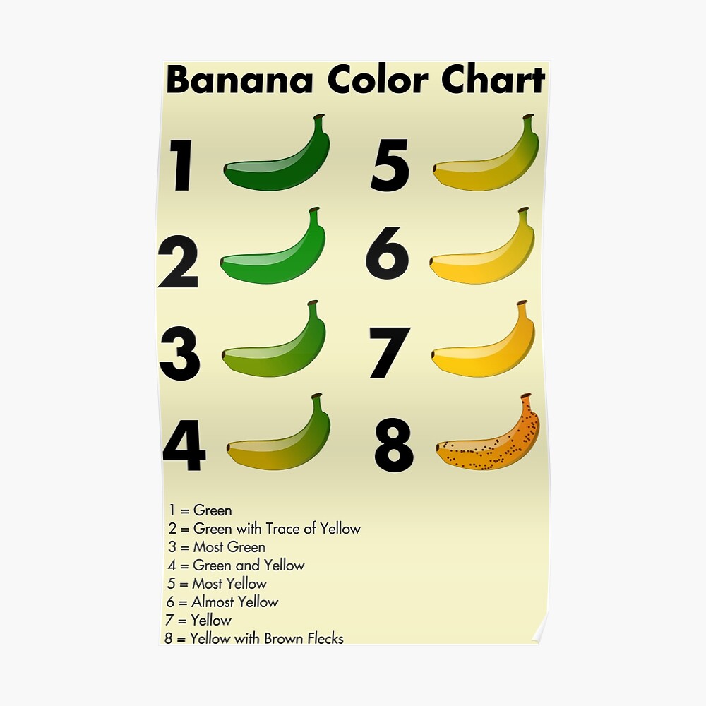 "Banana color chart" Poster by EnjoyRiot Redbubble