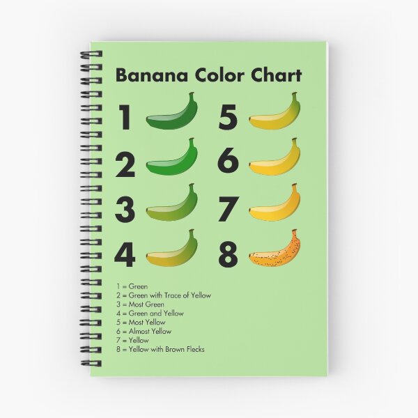 Item preview, Banana color chart designed and sold by EnjoyRiot.