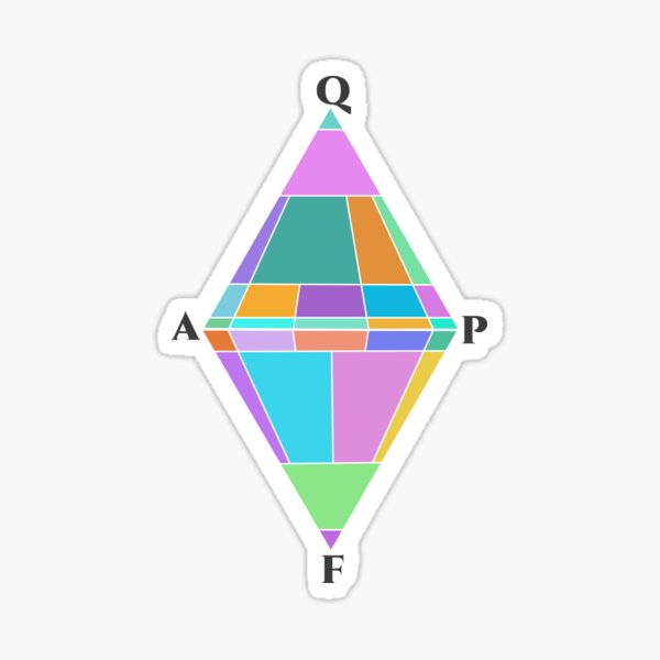 Item preview, Geological QAPF Diagram- Bright designed and sold by Florabella119.