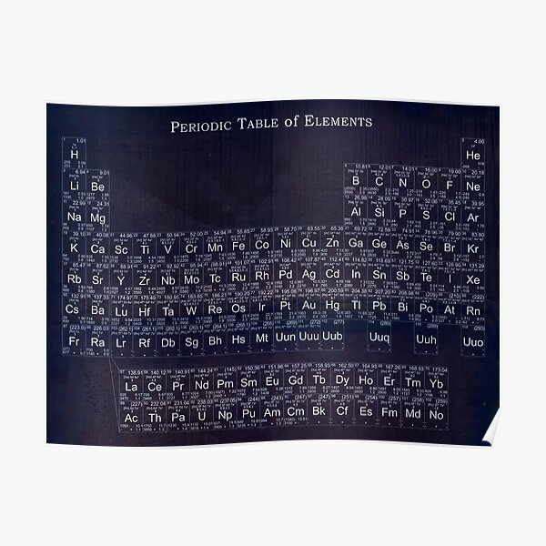 Periodic Table of Elements Poster
