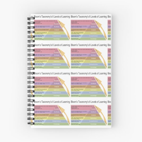 Item preview, Learning Levels designed and sold by QueenFrancis.