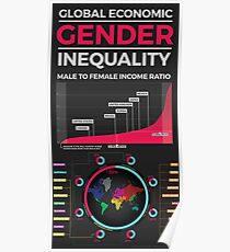 Global Economic Gender Inequality (poster) Poster