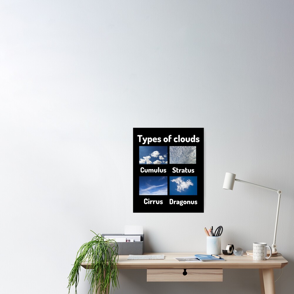 Different Types of Clouds Poster