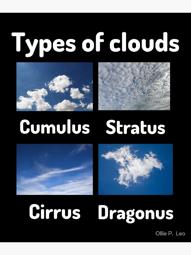 Different Types of Clouds Poster