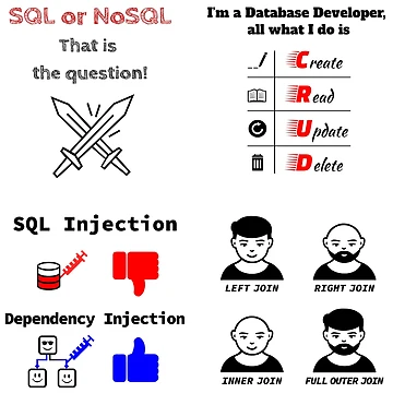 Artwork thumbnail, Database Developer Sticker Pack, Stickerpack by Max-Wear