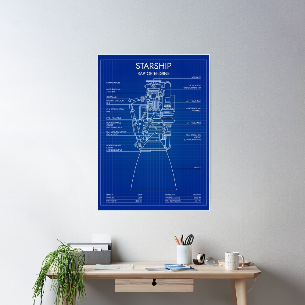 Raptor Engine. Starship (Blueprint) Poster