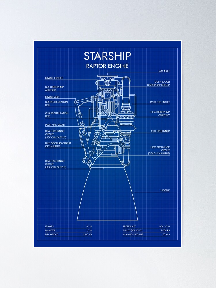 Alternate view of Raptor Engine. Starship (Blueprint) Poster