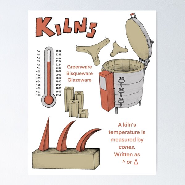 Item preview, Kilns designed and sold by alexolson96.
