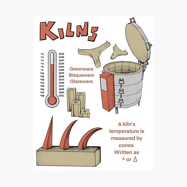 Item preview, Kilns designed and sold by alexolson96.